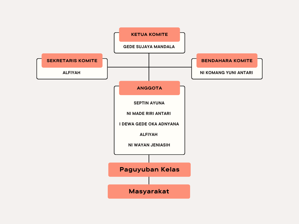Struktur Organisasi Komite